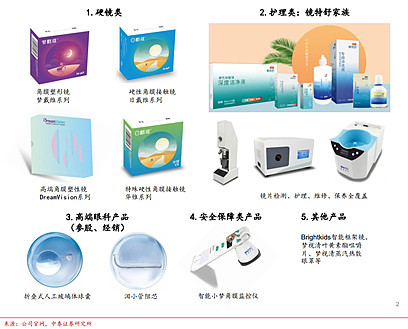 欧普康视 隐形眼镜龙头如何跳出舒适区？